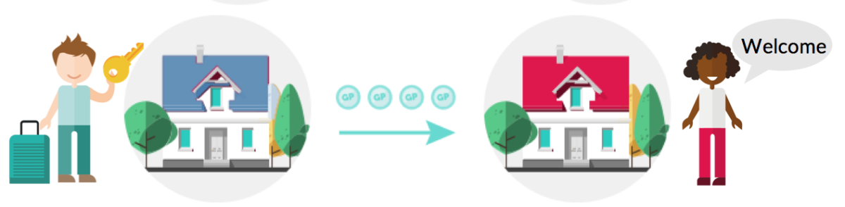 échange de maisons avec GuestPoints
