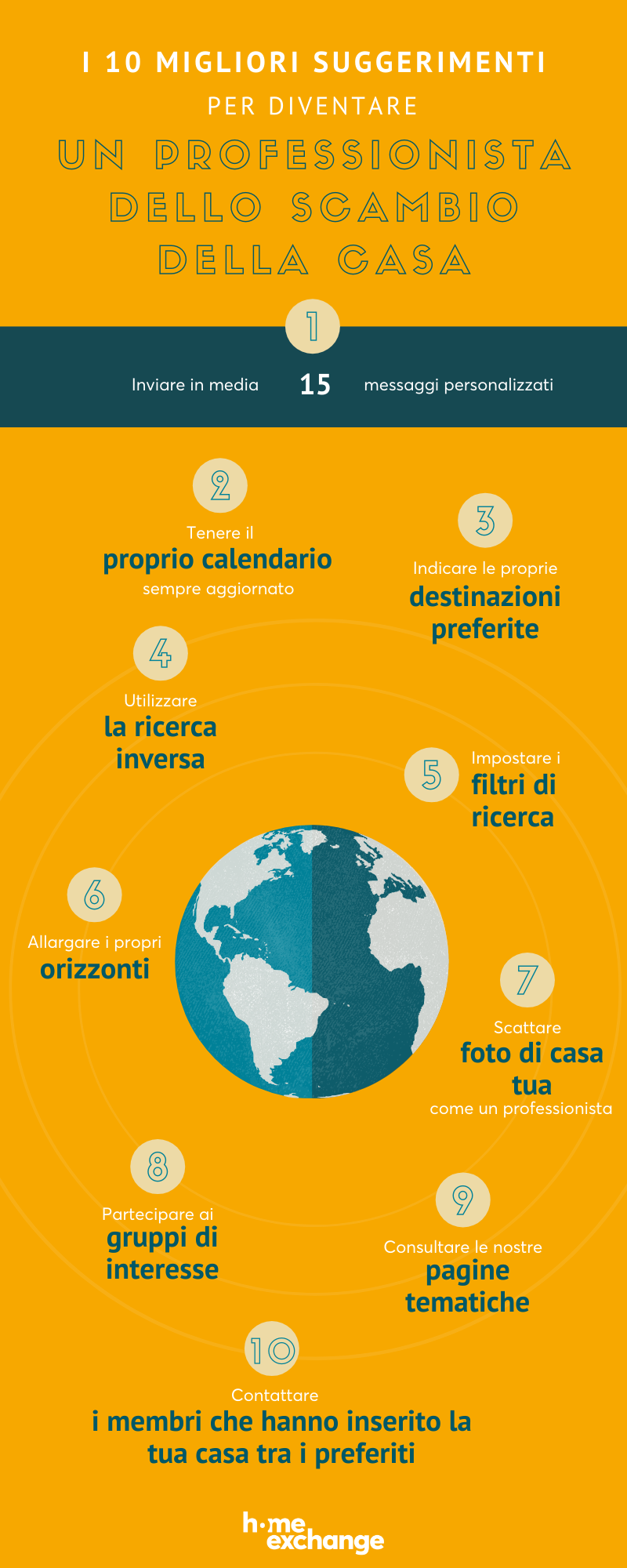 10 suggerimenti per cercare uno scambio casa